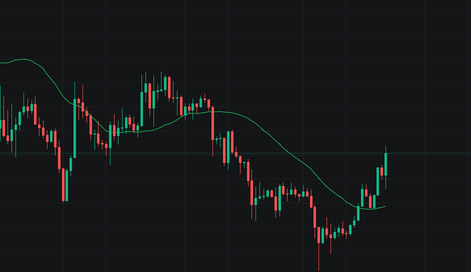 BTC 68000，特lang普让狗狗币展现一波错误的因果关系