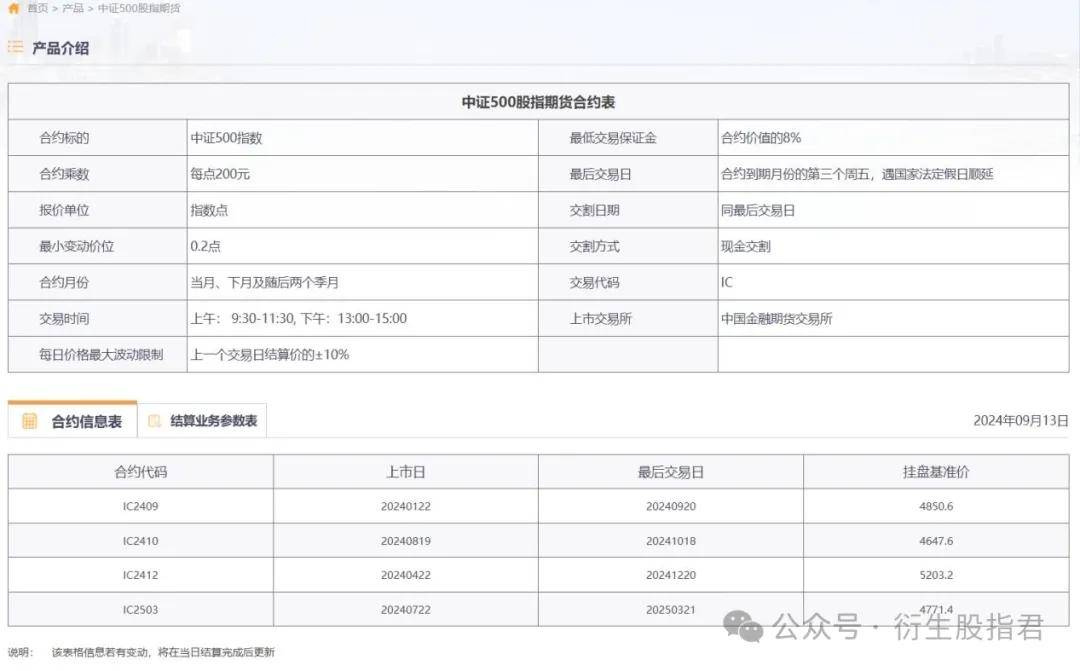 什么是中证500股指期货合约?怎么交易?