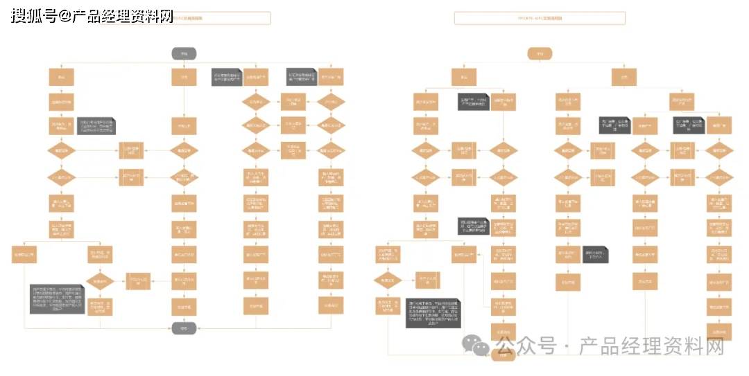 1页PNG|火币+OTCBTC法币交易流程图