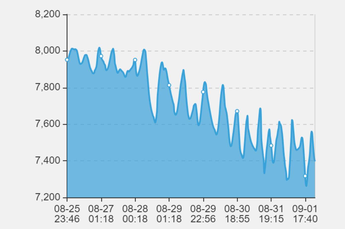 魔兽怀旧服：削弱奥杜尔成最优解？G币回升，在线人数飙升