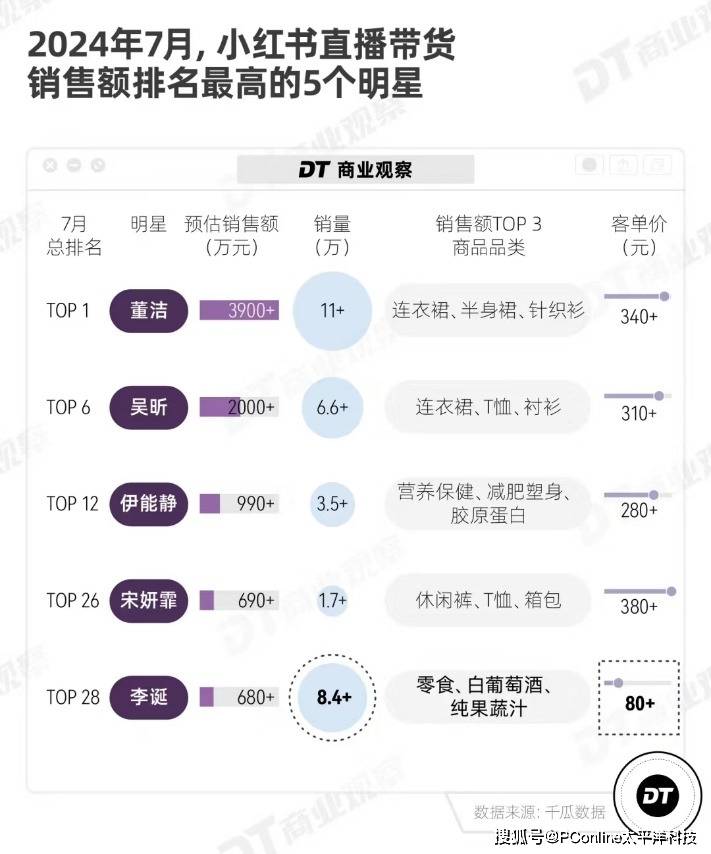 小杨哥的切片成功学,李诞能复制吗