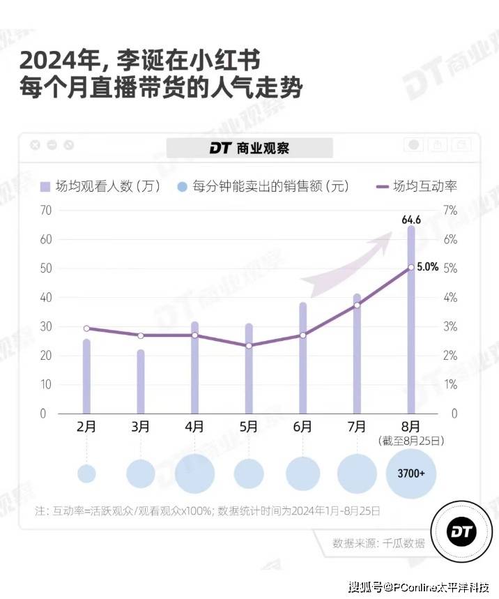 小杨哥的切片成功学,李诞能复制吗