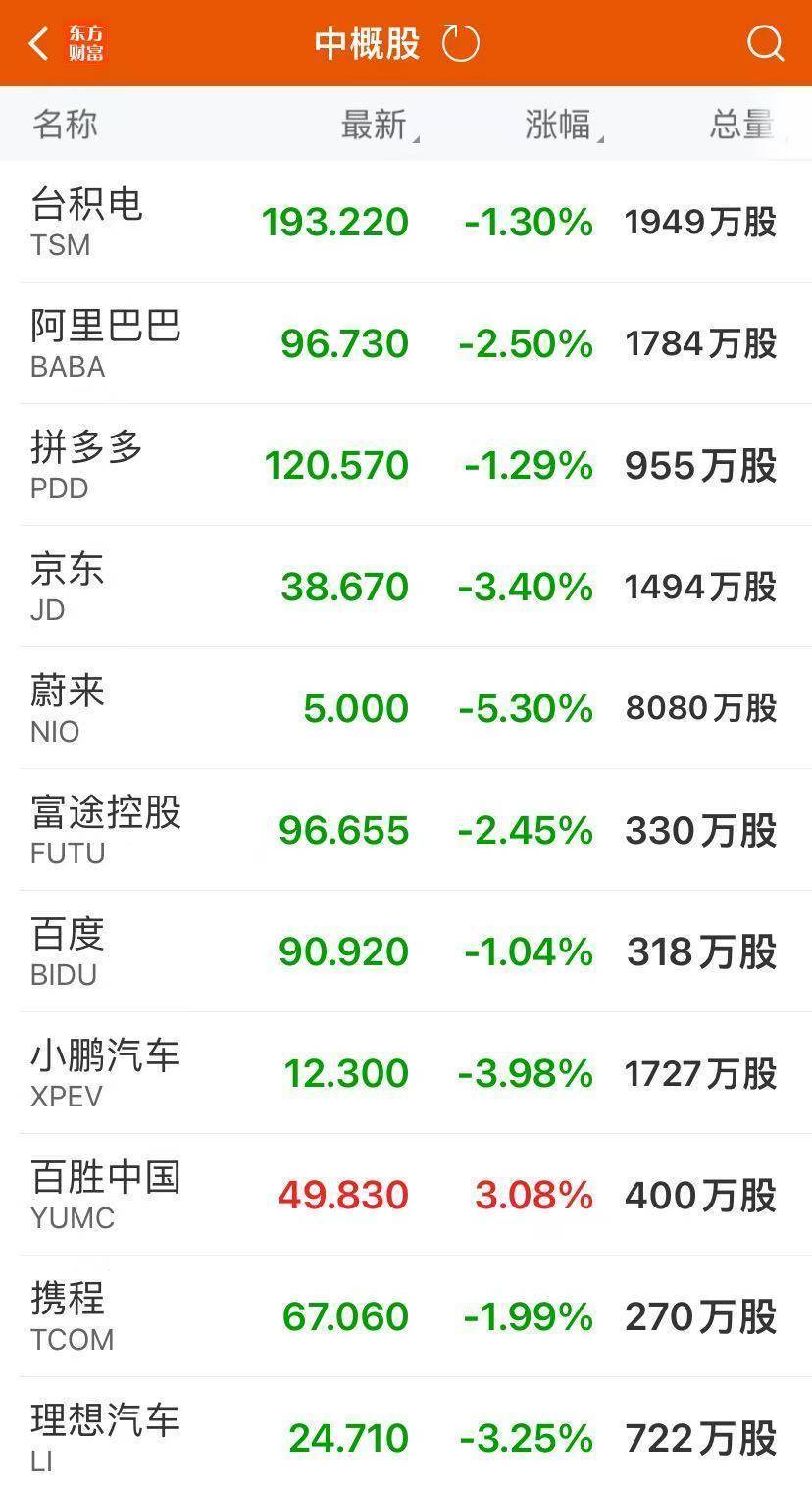 道指大涨1500点!特斯拉涨超14%,市值一夜增8500亿元!金银重挫,离岸人民币跌超1000点