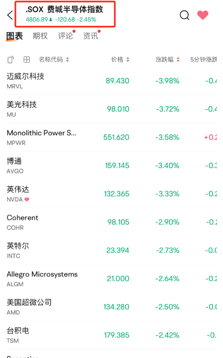 深夜,暴跌!