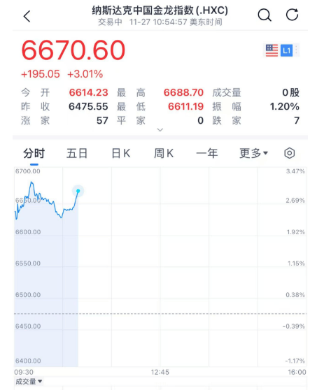 深夜,暴跌!