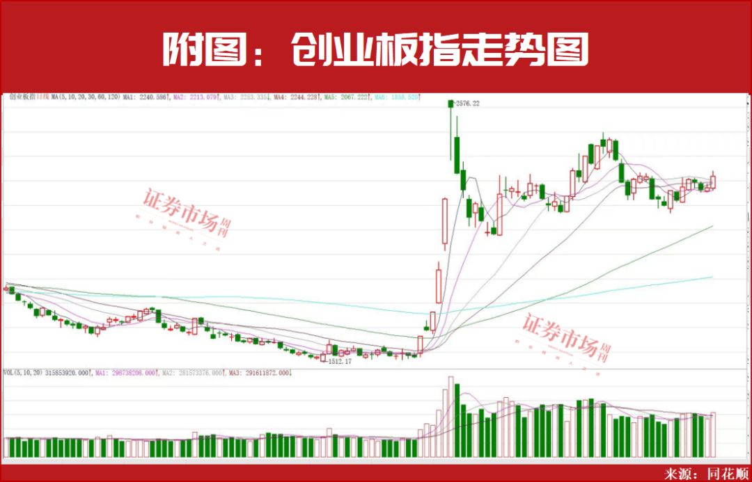 A股剑指4000点？这些公司正在被机构大力买进！