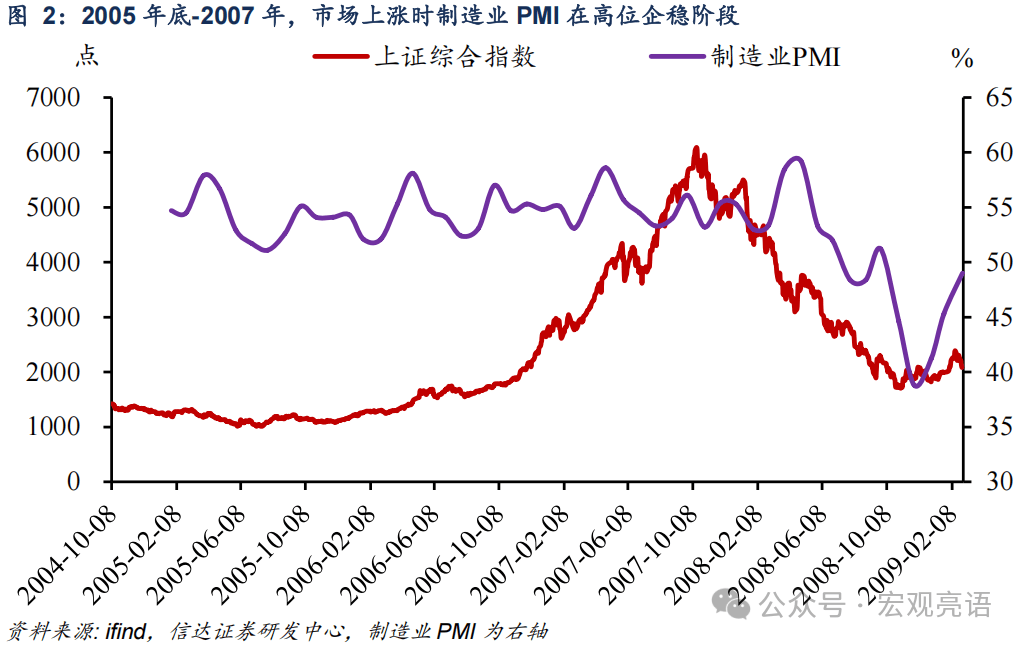 信达证券：牛市第二波需要具备哪些条件？
