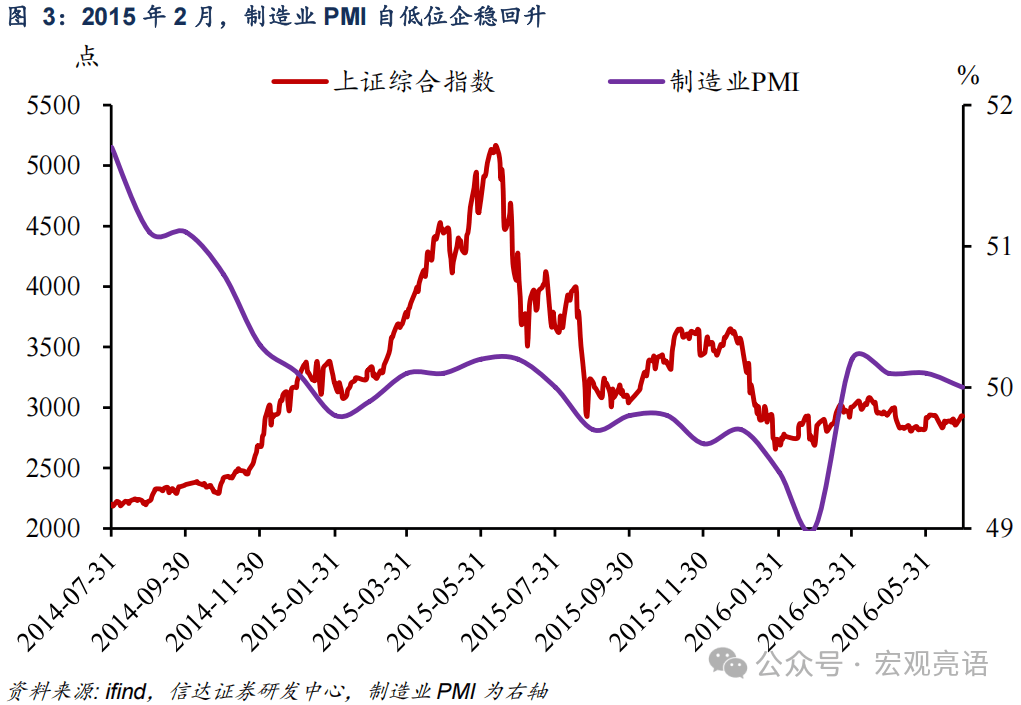 信达证券：牛市第二波需要具备哪些条件？