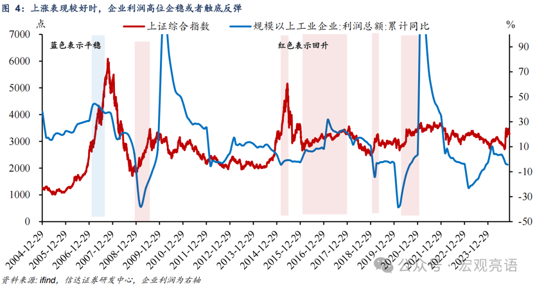 信达证券：牛市第二波需要具备哪些条件？