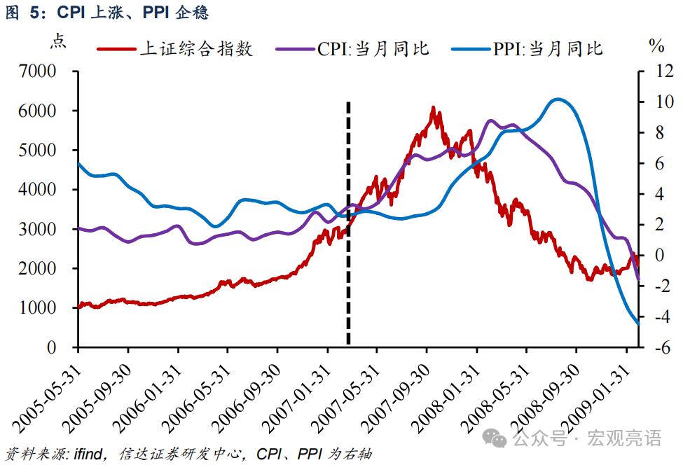 信达证券：牛市第二波需要具备哪些条件？