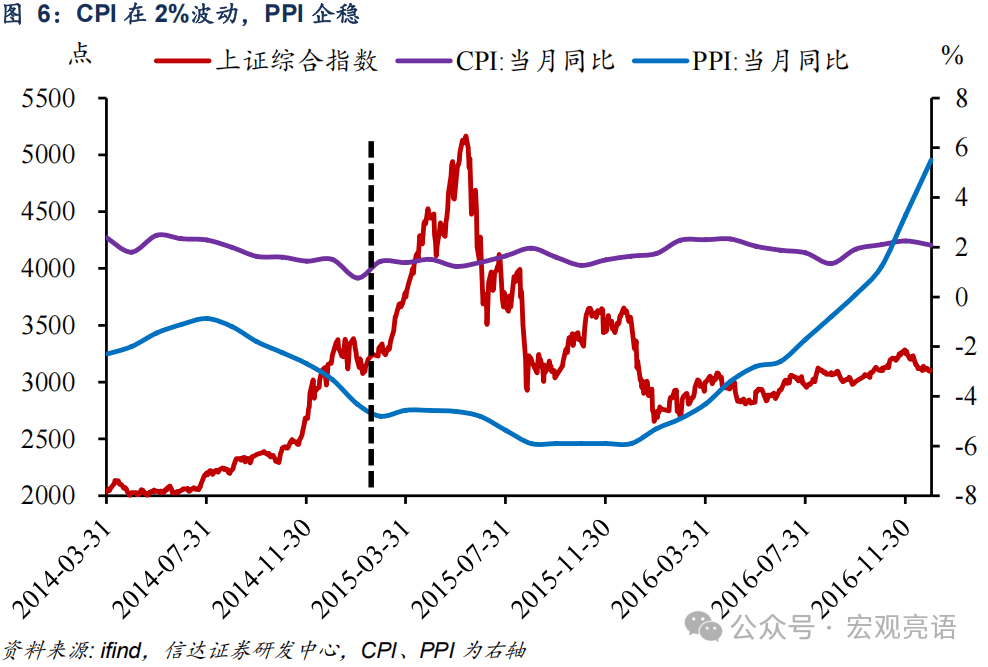 信达证券：牛市第二波需要具备哪些条件？