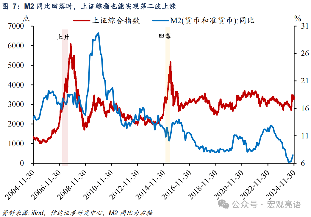 信达证券：牛市第二波需要具备哪些条件？