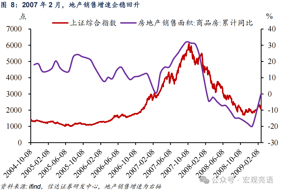 信达证券：牛市第二波需要具备哪些条件？