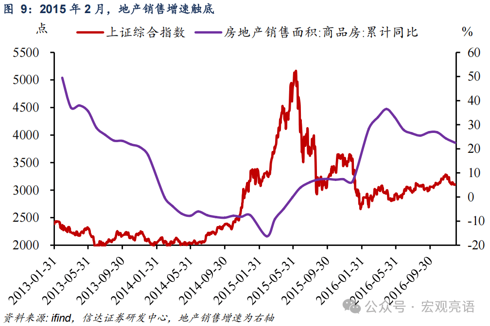 信达证券：牛市第二波需要具备哪些条件？