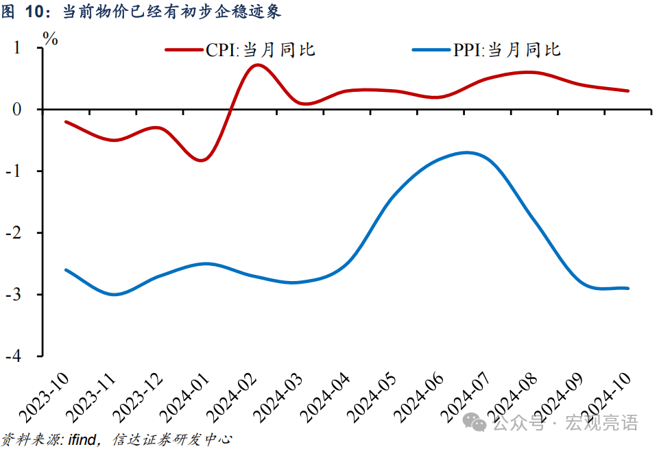 信达证券：牛市第二波需要具备哪些条件？