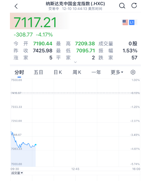 重大突破!史上最强芯片,来了!