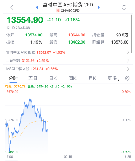 重大突破!史上最强芯片,来了!