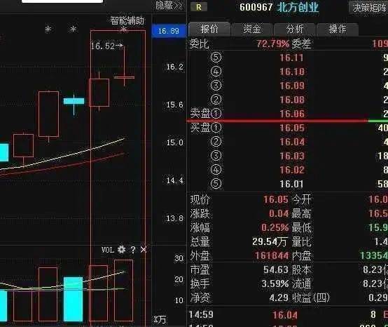 A股市场：5年前最高点5178点买入5万元工商银行，持有到现在赚多少？这才是真正价值投资