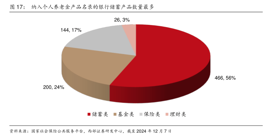 开户易而销户难?每经记者实探个人养老金销户、迁移账户过程