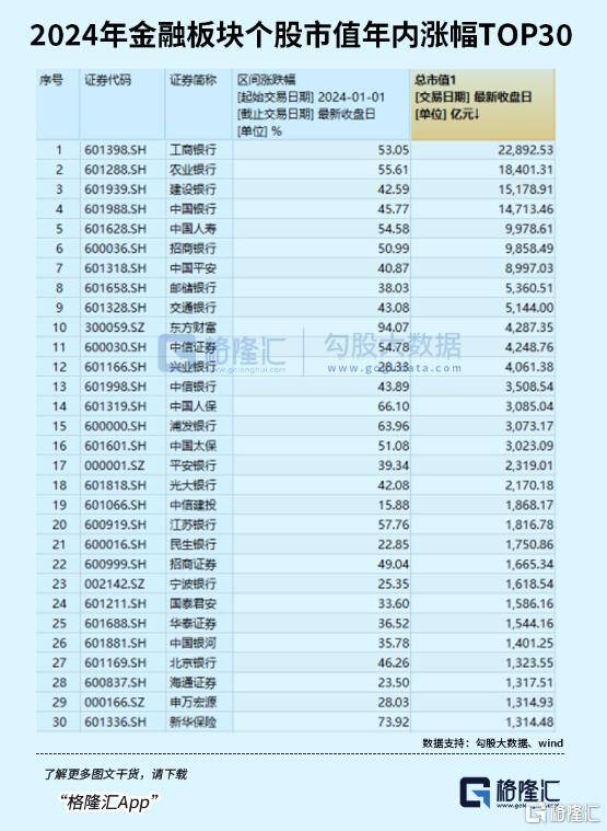 今年A股最大的赢家