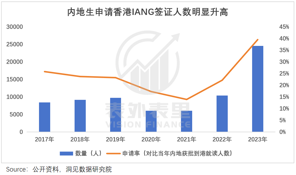 “花30万读个港硕，我后悔了”