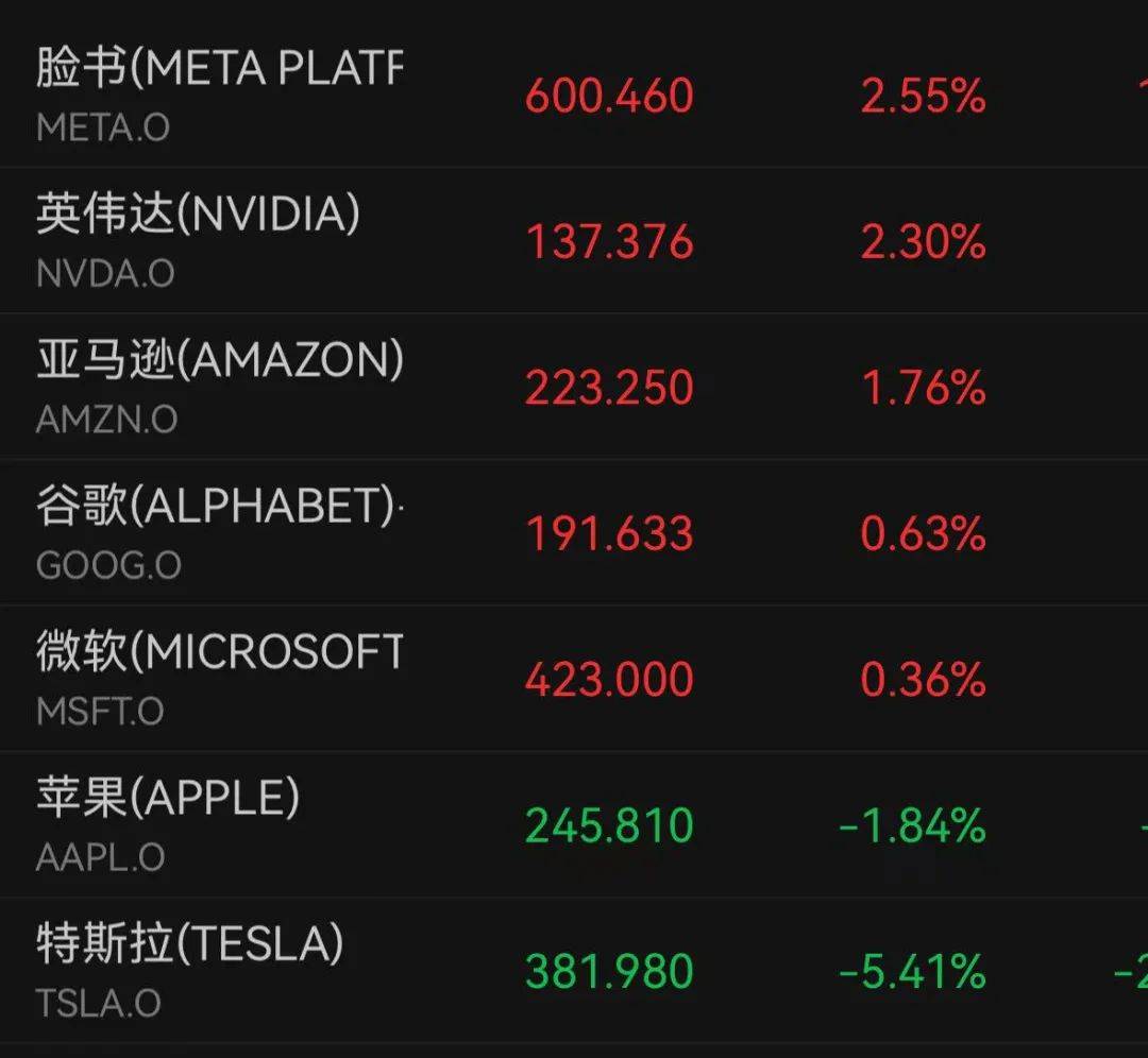 深夜跳水！一度大跌7%，什么情况？