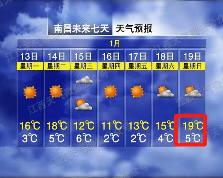 直冲21℃!5波冷空气马上到!江西天气又要大反转