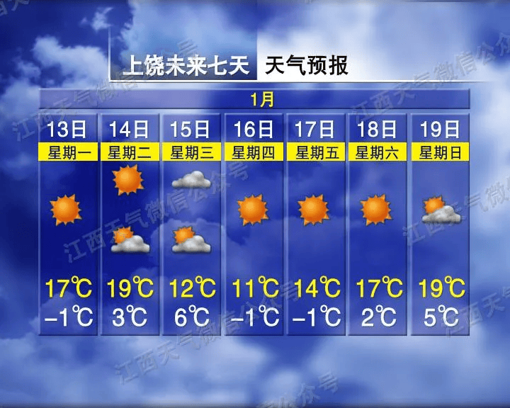 直冲21℃!5波冷空气马上到!江西天气又要大反转