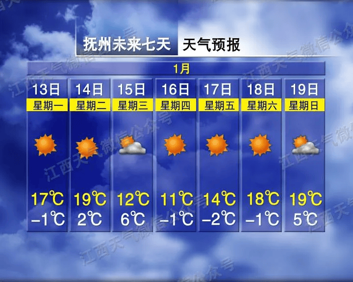 直冲21℃!5波冷空气马上到!江西天气又要大反转