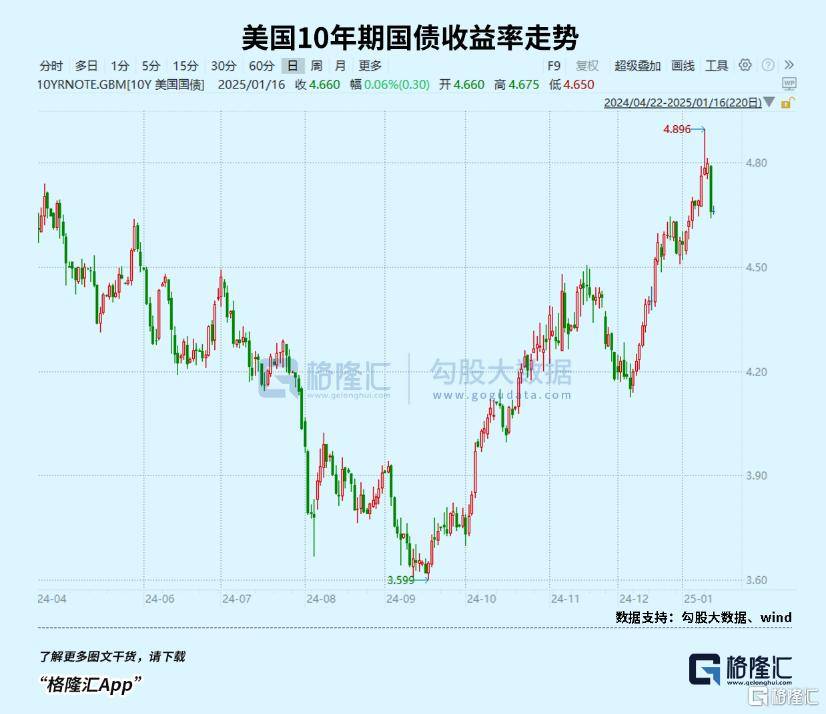 盘前爆拉！上车机会又来了