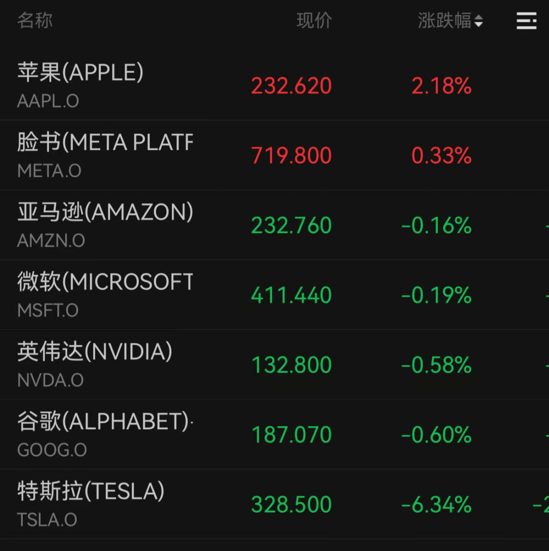深夜大涨170%,多次熔断!美联储重磅发声