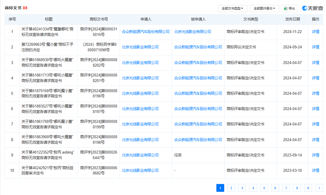 向《哪吒2》索赔500万元?哪吒汽车发澄清声明