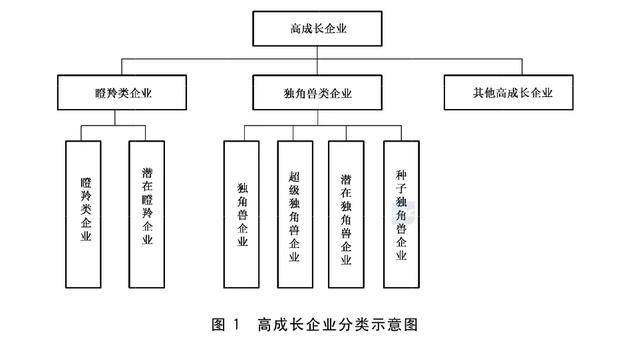 政府工作报告中的新词“瞪羚企业”，是什么意思？