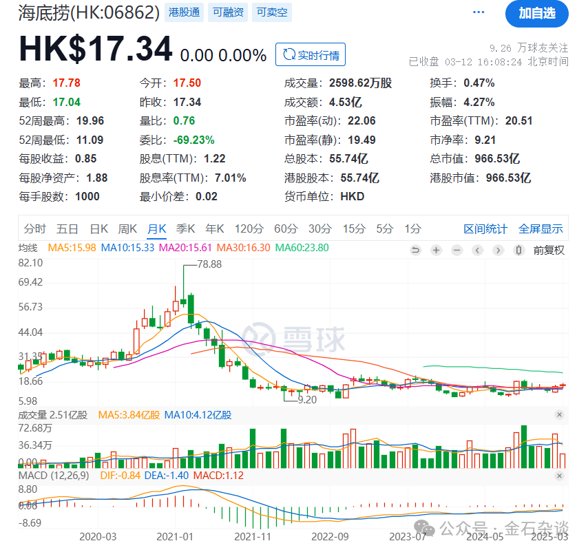 海底捞的瓜,两名小便男子赔偿金额或达百万...