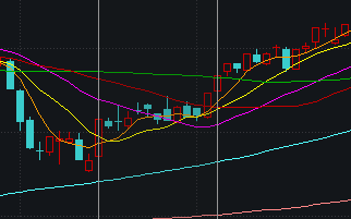 横盘4天后，沪指突然失守3400点！如何理解？
