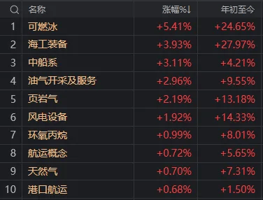 横盘4天后，沪指突然失守3400点！如何理解？