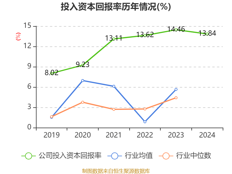 青岛啤酒：2024年净利润43.45亿元 同比增长1.81% 拟10派22元