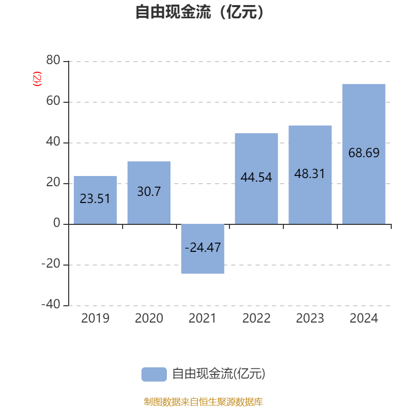 青岛啤酒：2024年净利润43.45亿元 同比增长1.81% 拟10派22元