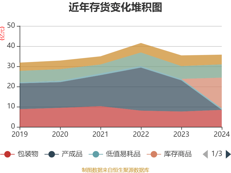 青岛啤酒：2024年净利润43.45亿元 同比增长1.81% 拟10派22元