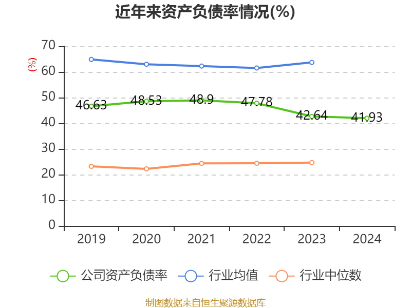 青岛啤酒：2024年净利润43.45亿元 同比增长1.81% 拟10派22元