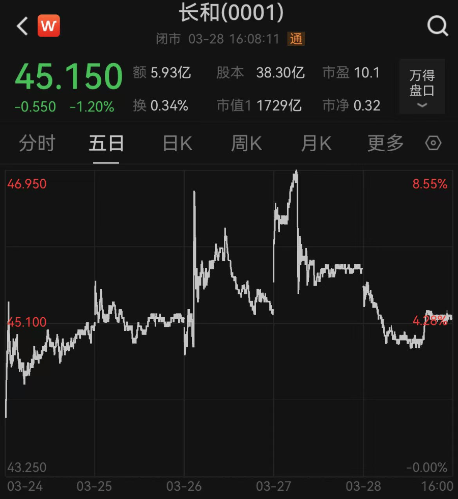 李嘉诚旗下长和,最新回应!