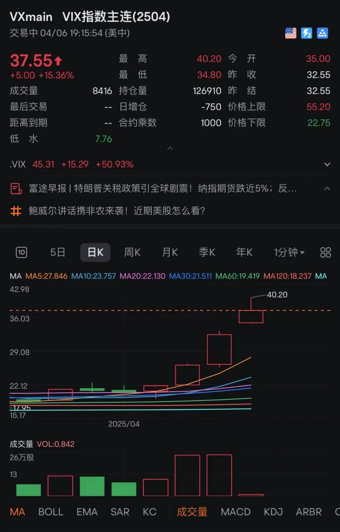日韩股市跳水!东证指数期货,一度熔断