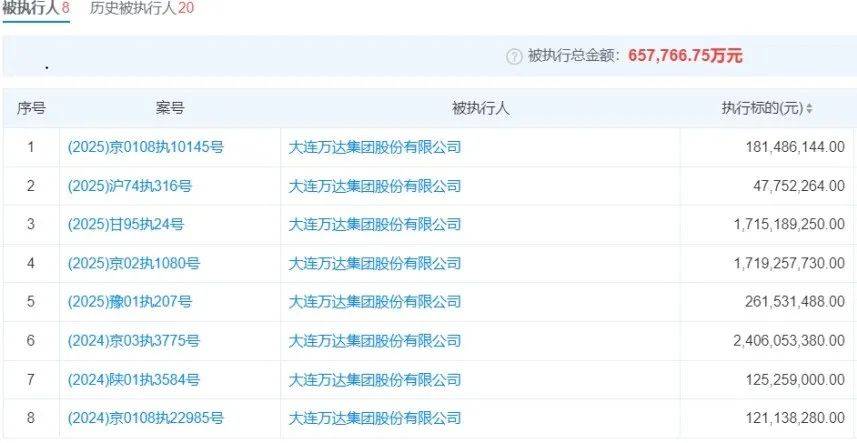 万达，再被执行超1.8亿元！
