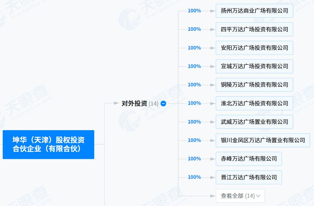 万达，再被执行超1.8亿元！