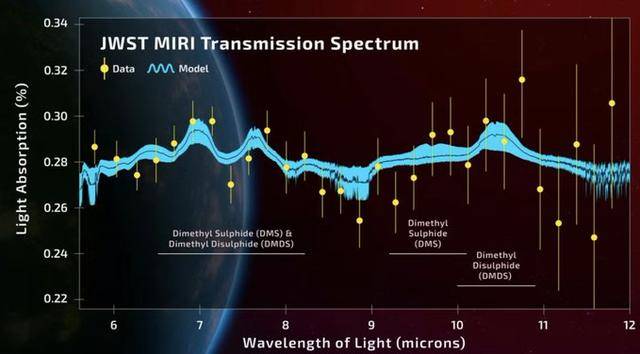 距地球124光年！科学家发现迄今为止外星生命存在的最有力证据