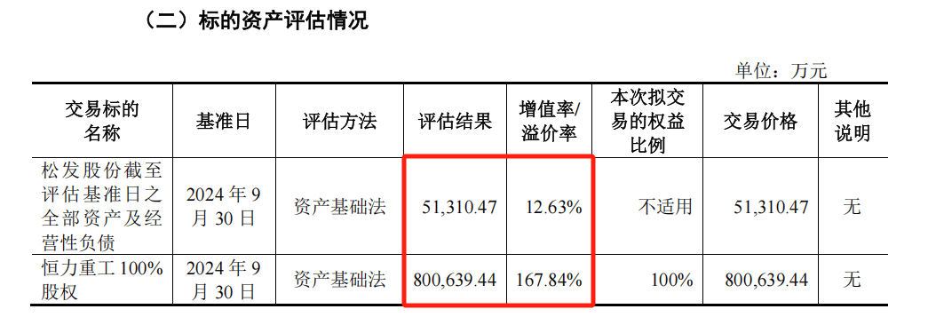 A股“蛇吞象”，通过！