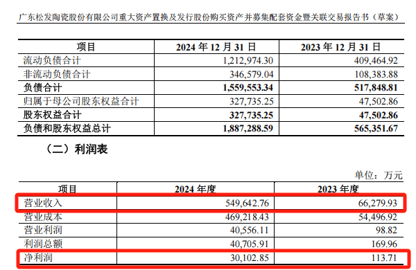 A股“蛇吞象”，通过！