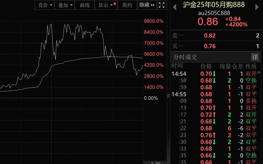 我国新发现一处金矿,探明储量5857.68千克!黄金涨疯了,今年涨幅已超比特币!建设银行最新提示