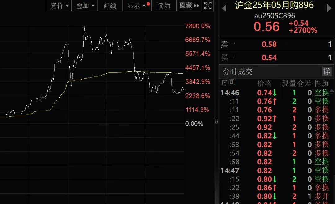 我国新发现一处金矿,探明储量5857.68千克!黄金涨疯了,今年涨幅已超比特币!建设银行最新提示