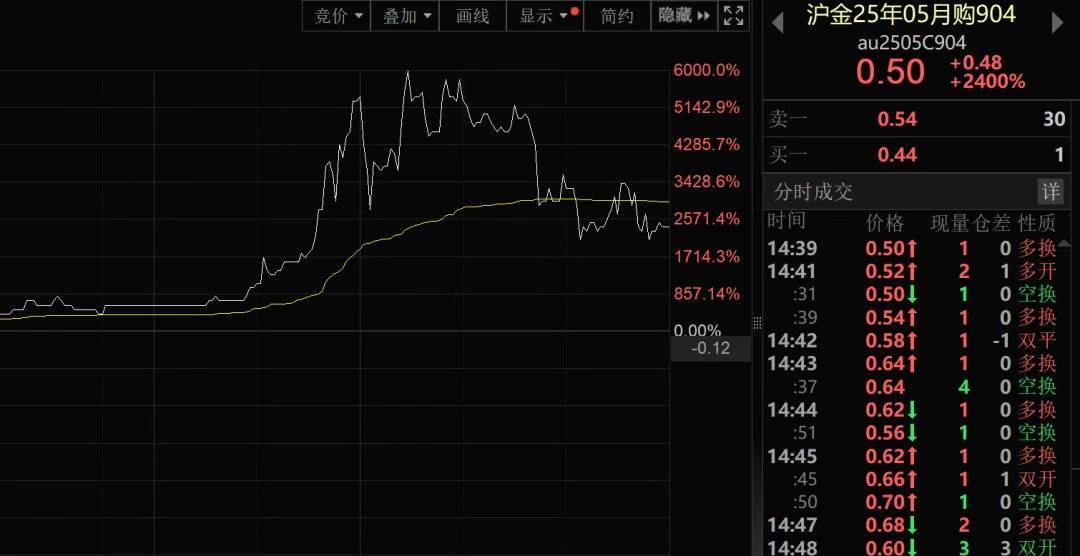 我国新发现一处金矿,探明储量5857.68千克!黄金涨疯了,今年涨幅已超比特币!建设银行最新提示